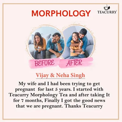 Morphology Tea For Men - Help with Morphology