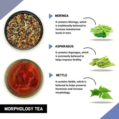 Morphology Tea For Men - Help with Morphology
