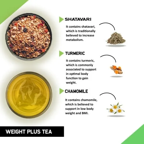 Weight Gain Tea - Wight Plus Tea helps with Weight Increase (For Both Men & Women)